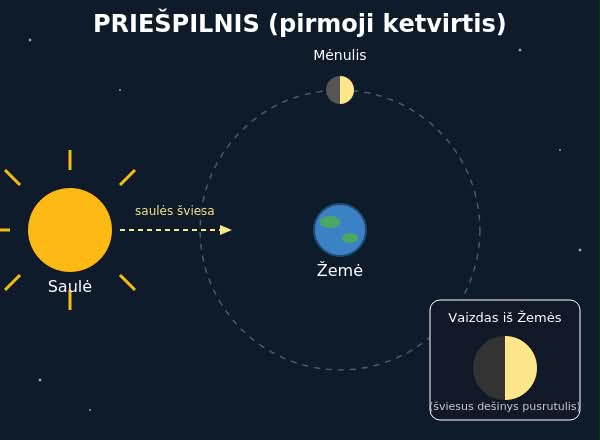 PRIEŠPILNIS