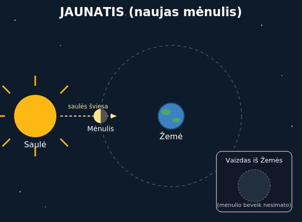 JAUNATIS